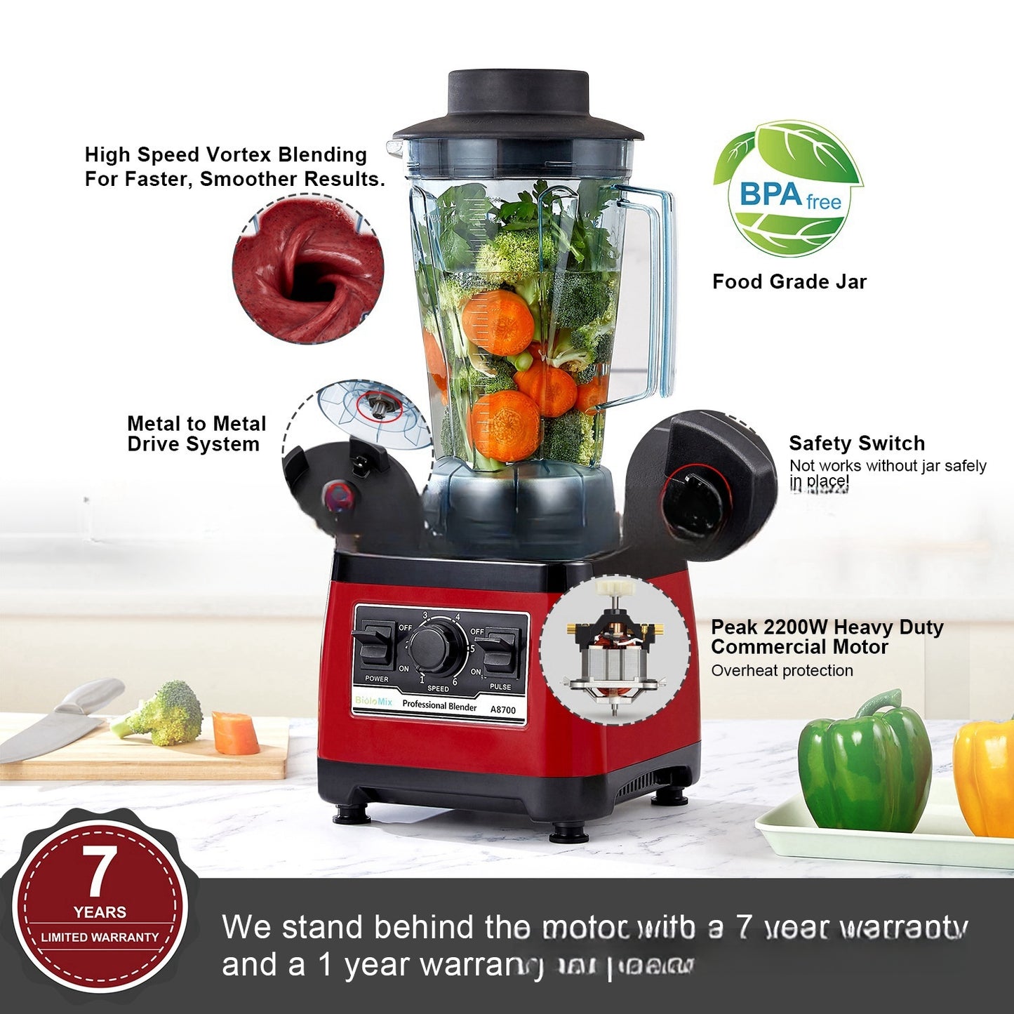 High Horsepower Blender
